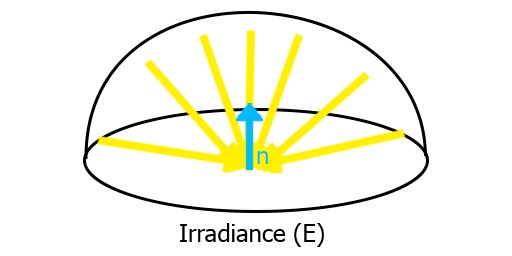 Irradiance lobe